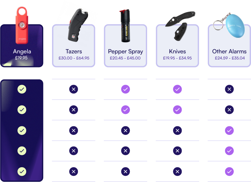 usp